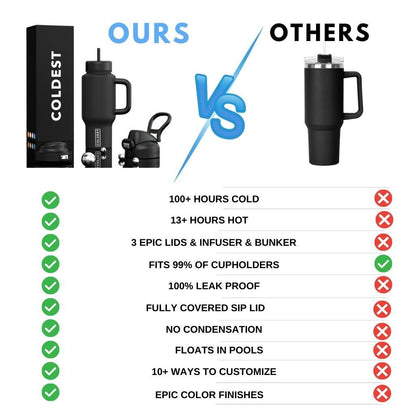 Comparison chart of a product labeled 'Coldest' versus 'Others' with features listed.